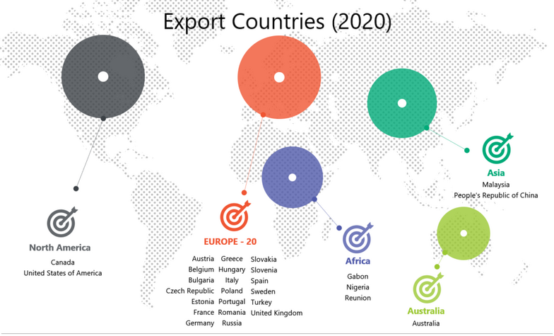 Cambodia rice export countries